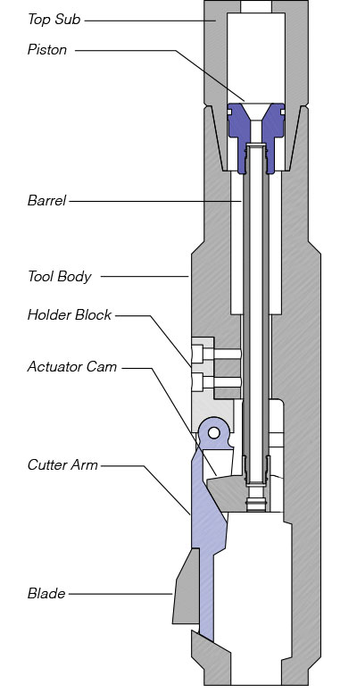 Section Mill